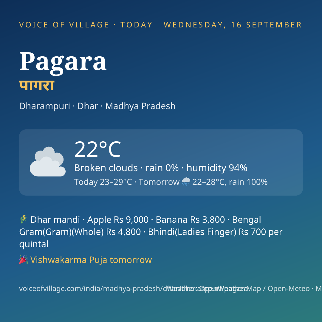 Pagara today