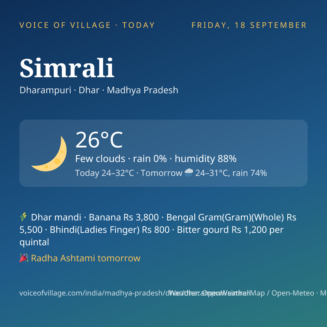 Simrali today