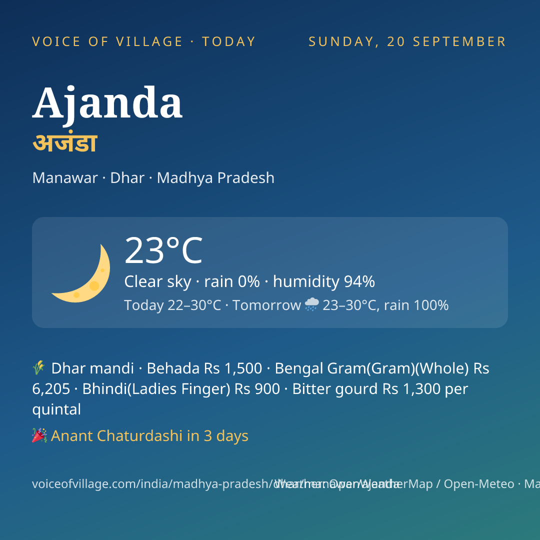 Ajanda today