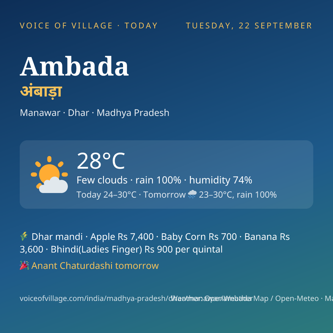 Ambada today