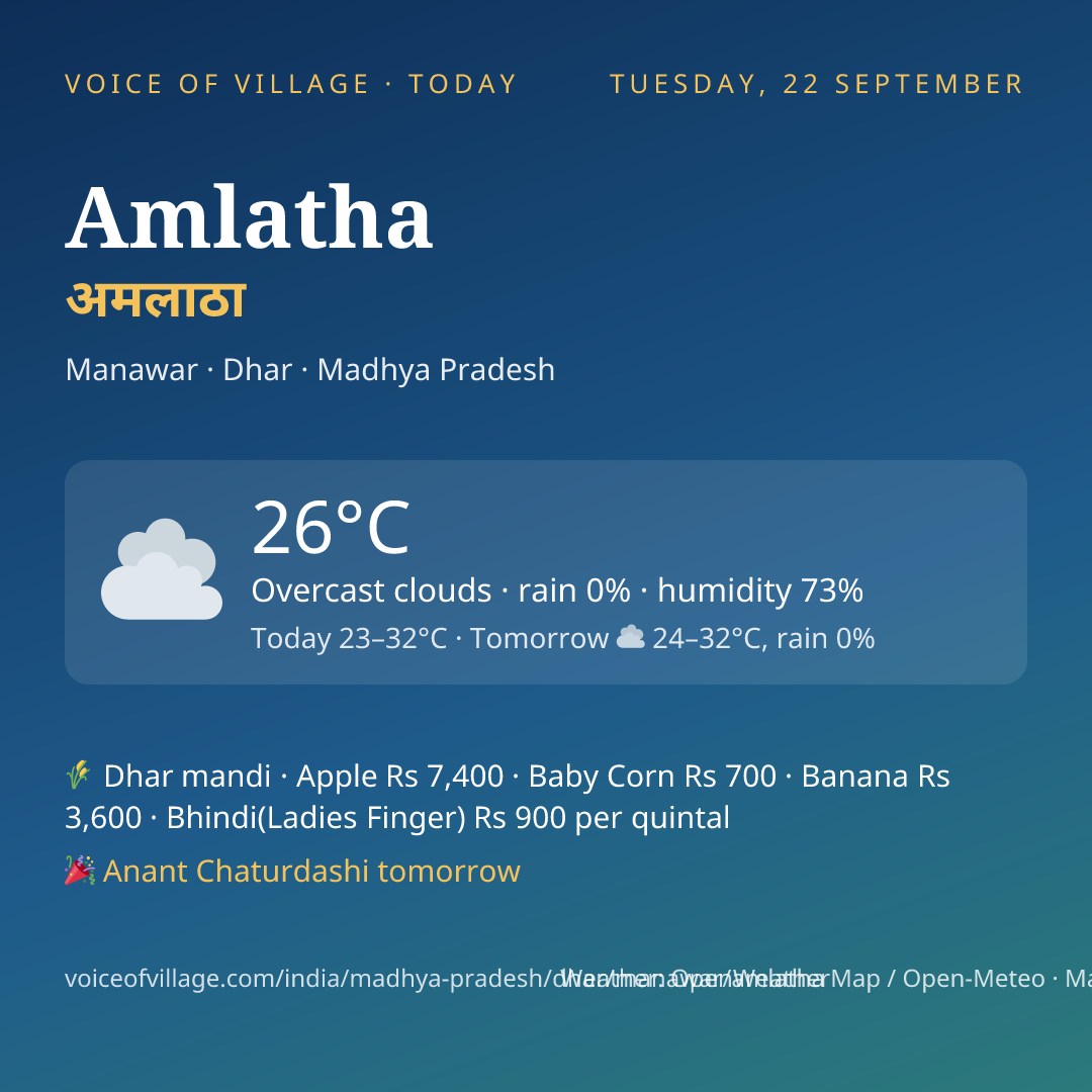Amlatha today