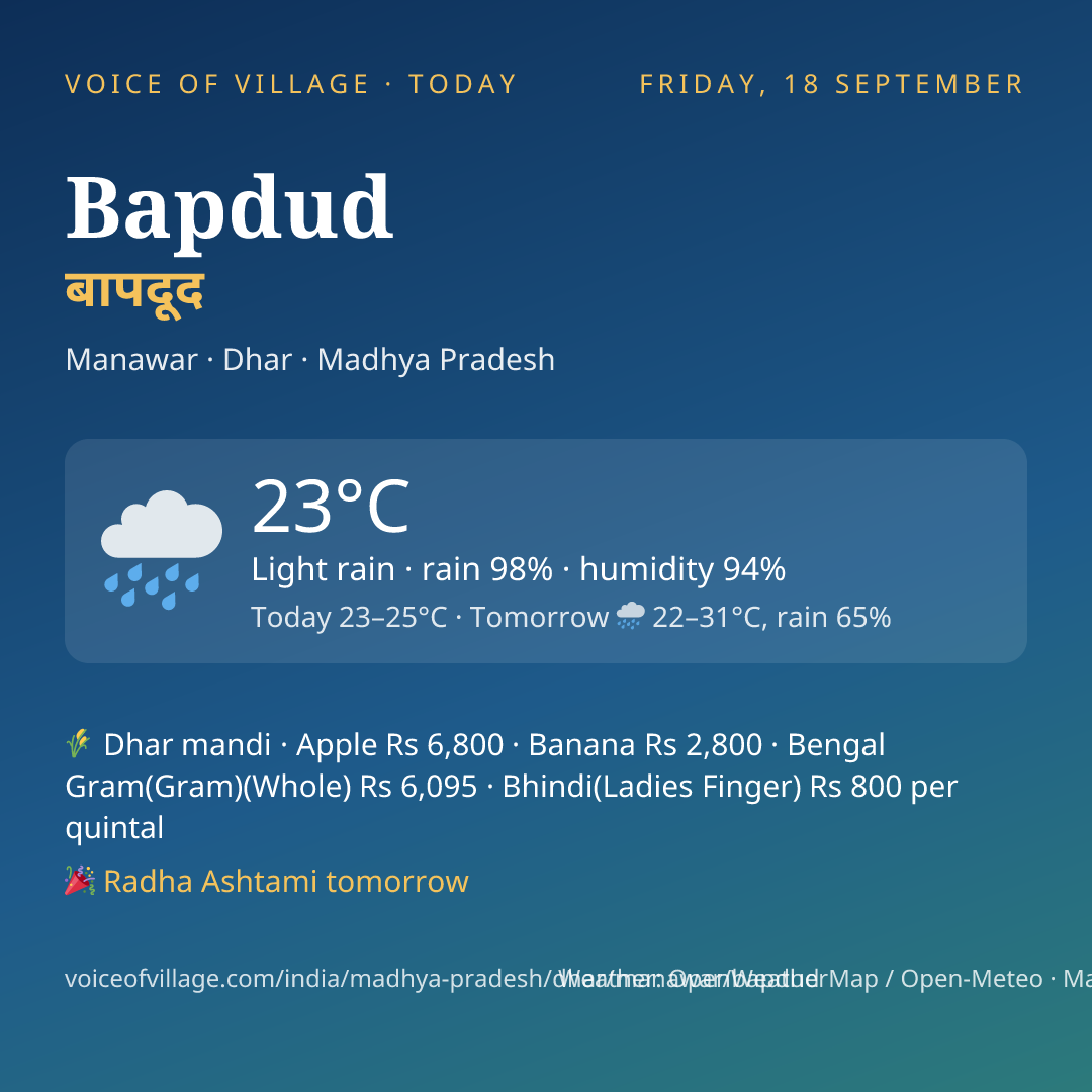 Bapdud today
