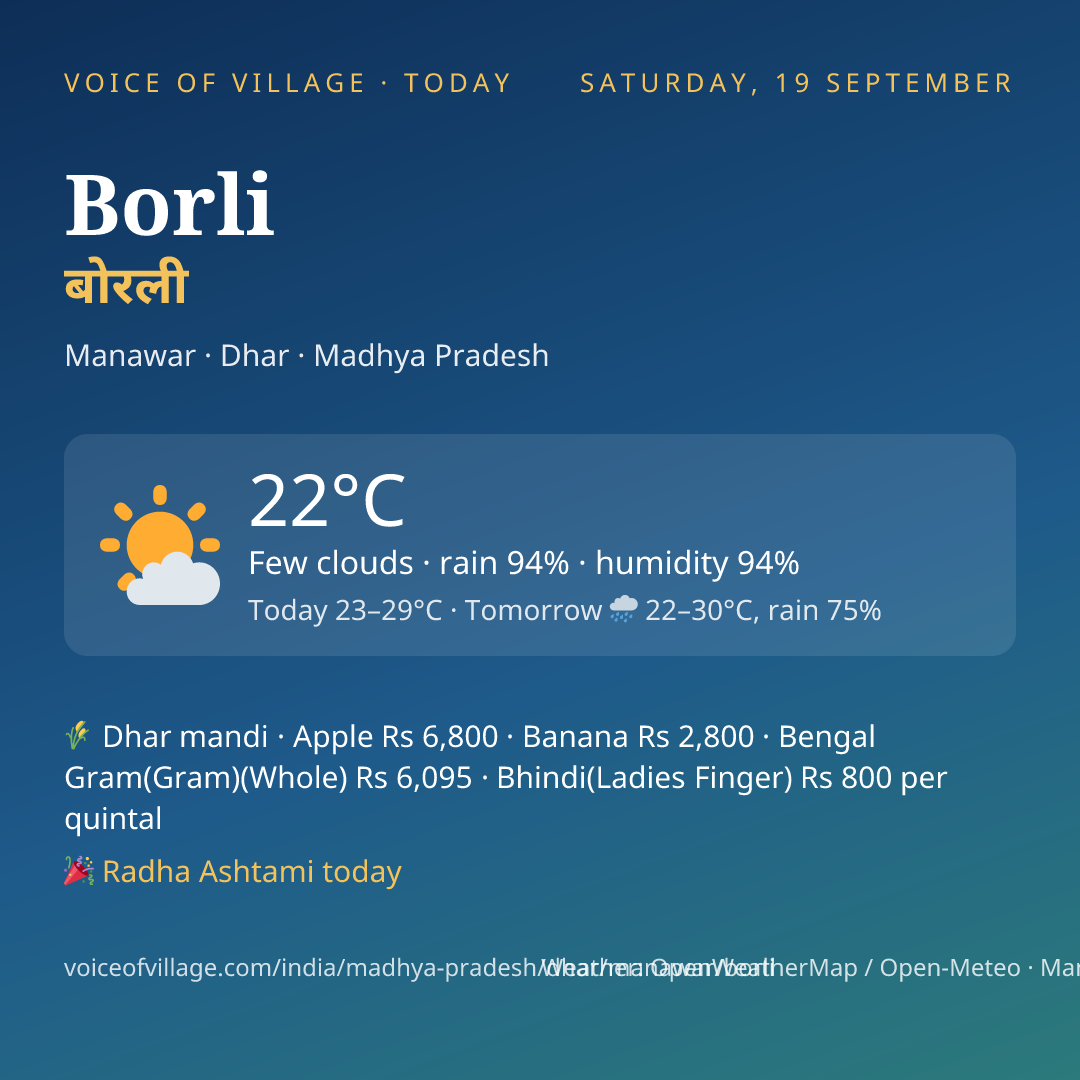 Borli today