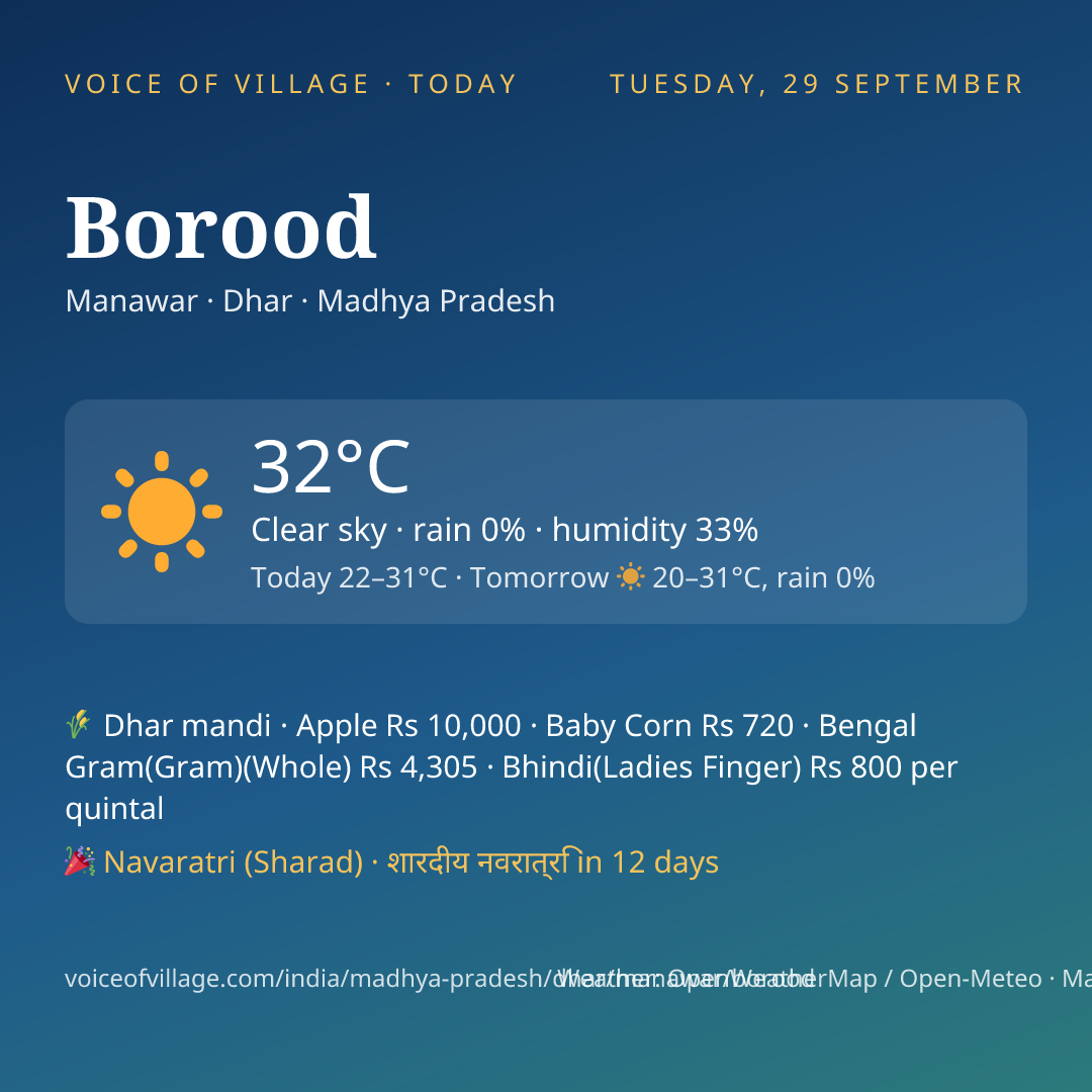 Borood today