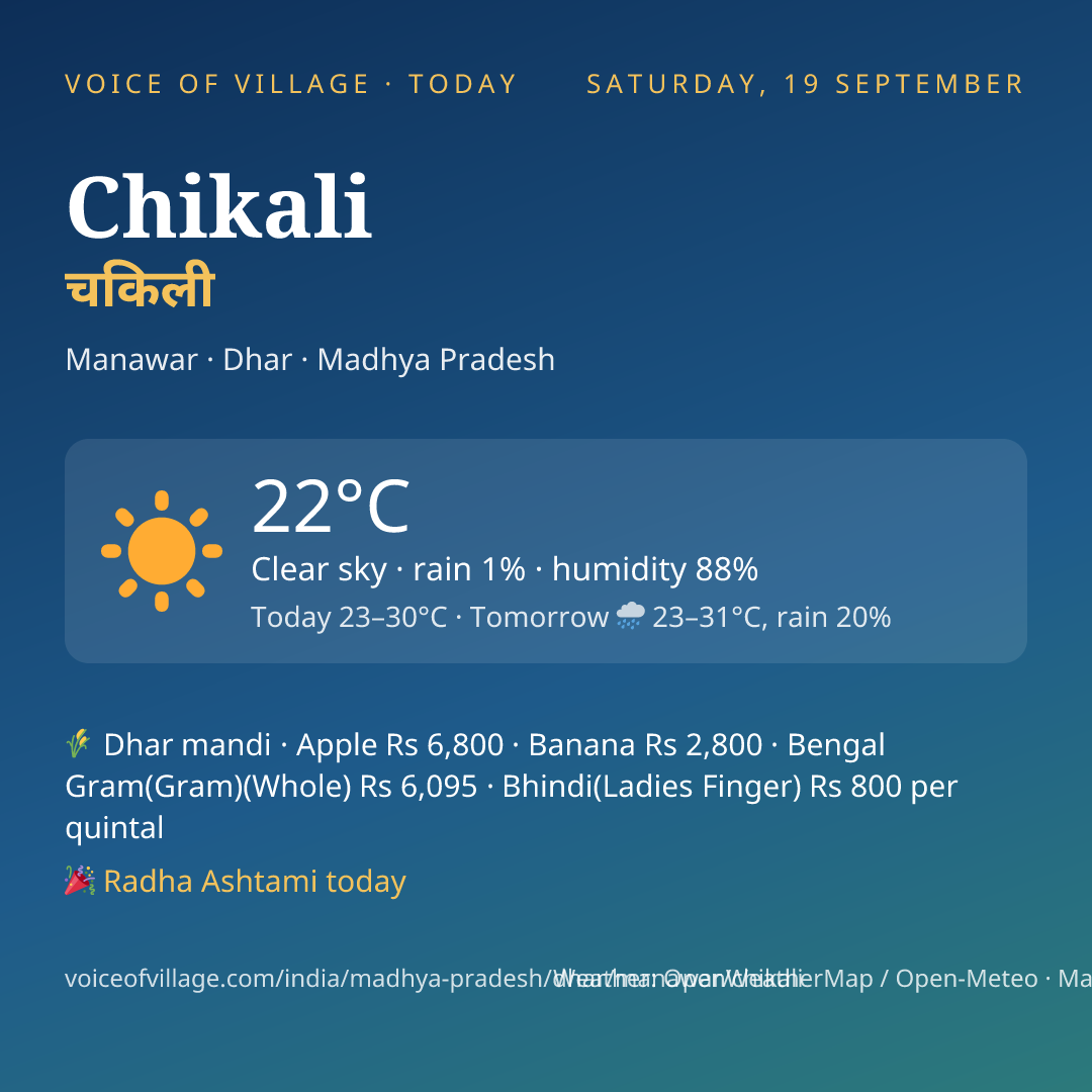 Chikali today