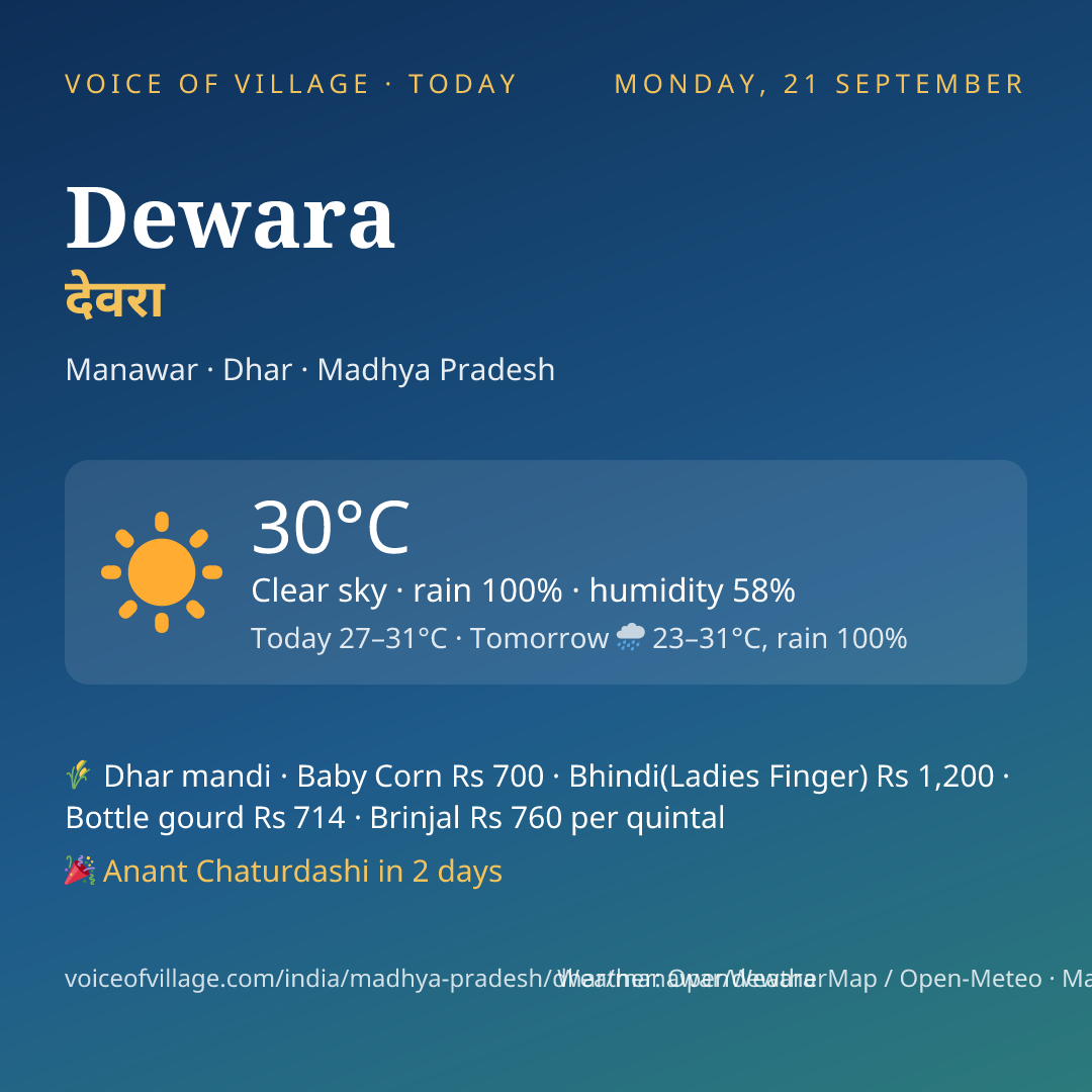 Dewara today