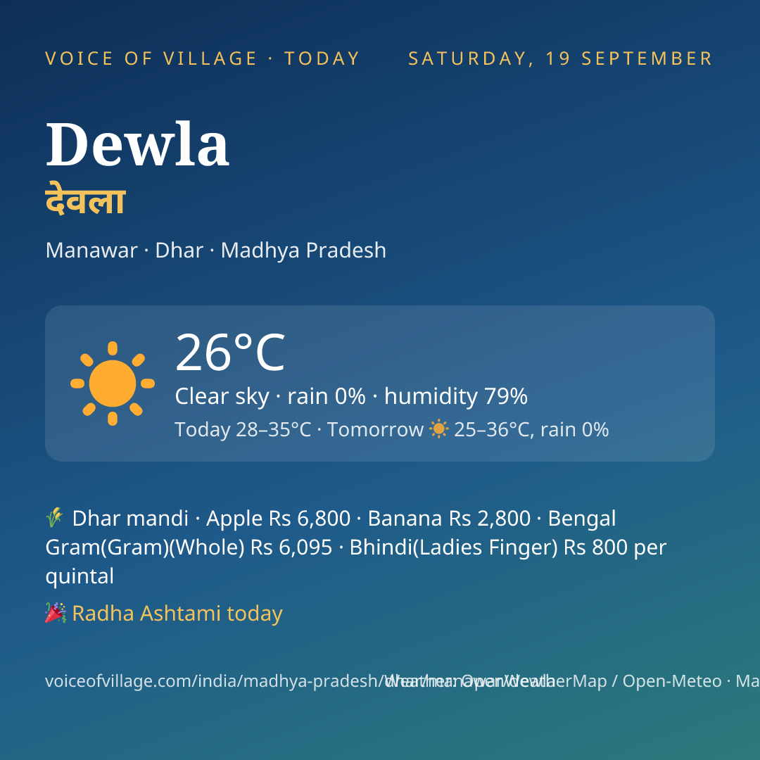 Dewla today