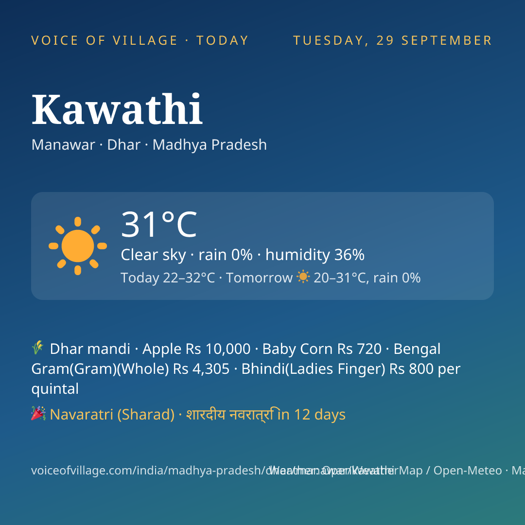 Kawathi today