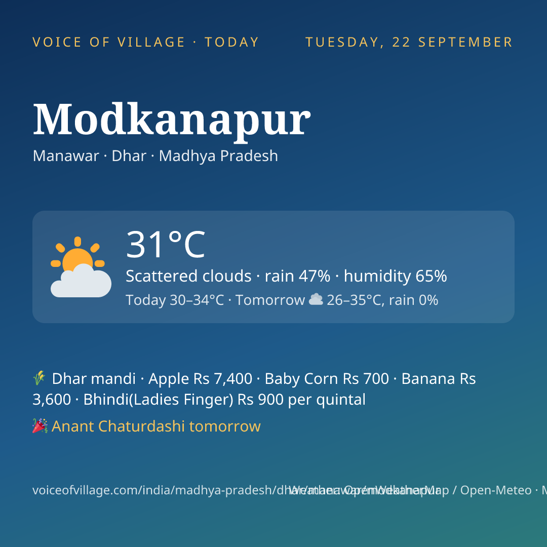 Modkanapur today