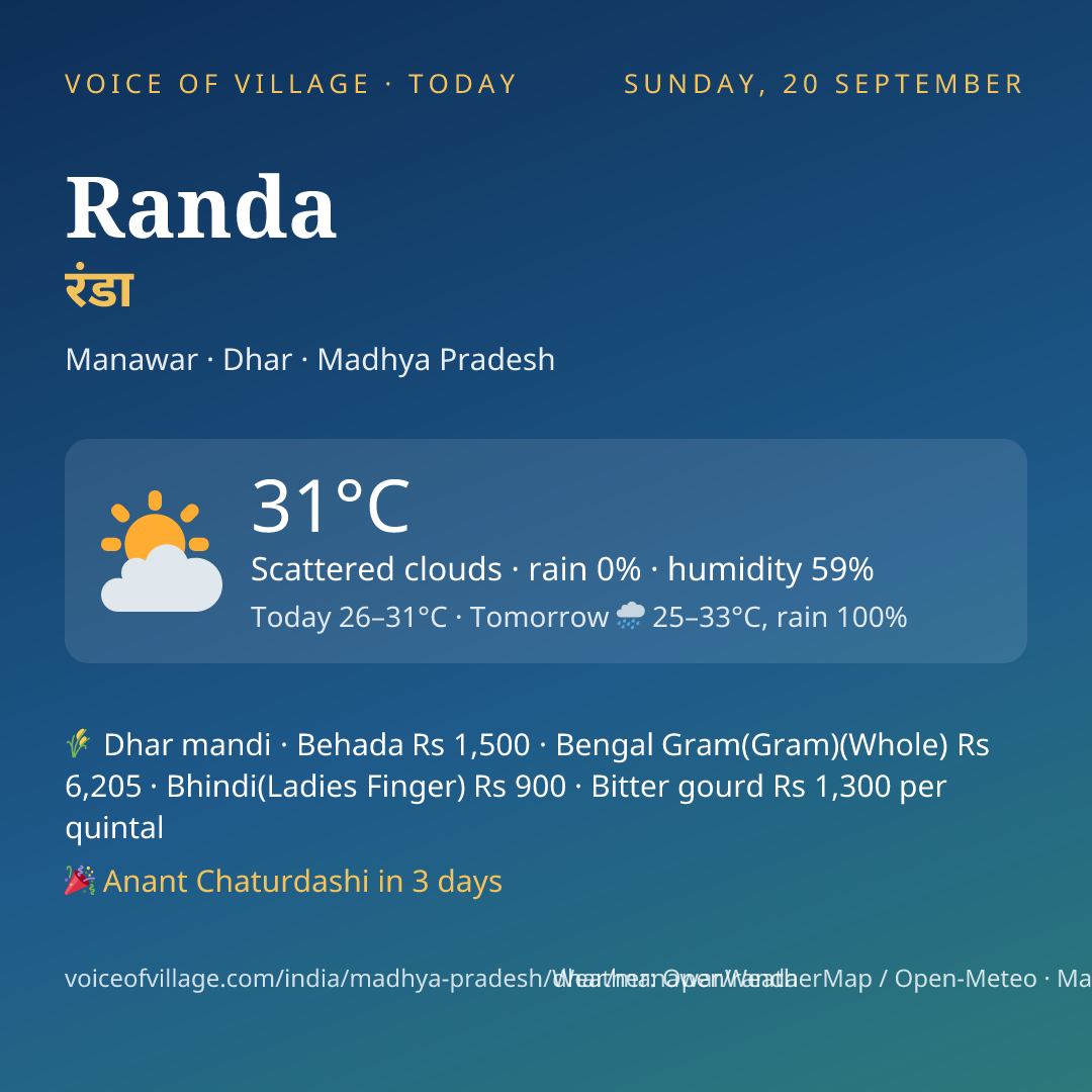 Randa today