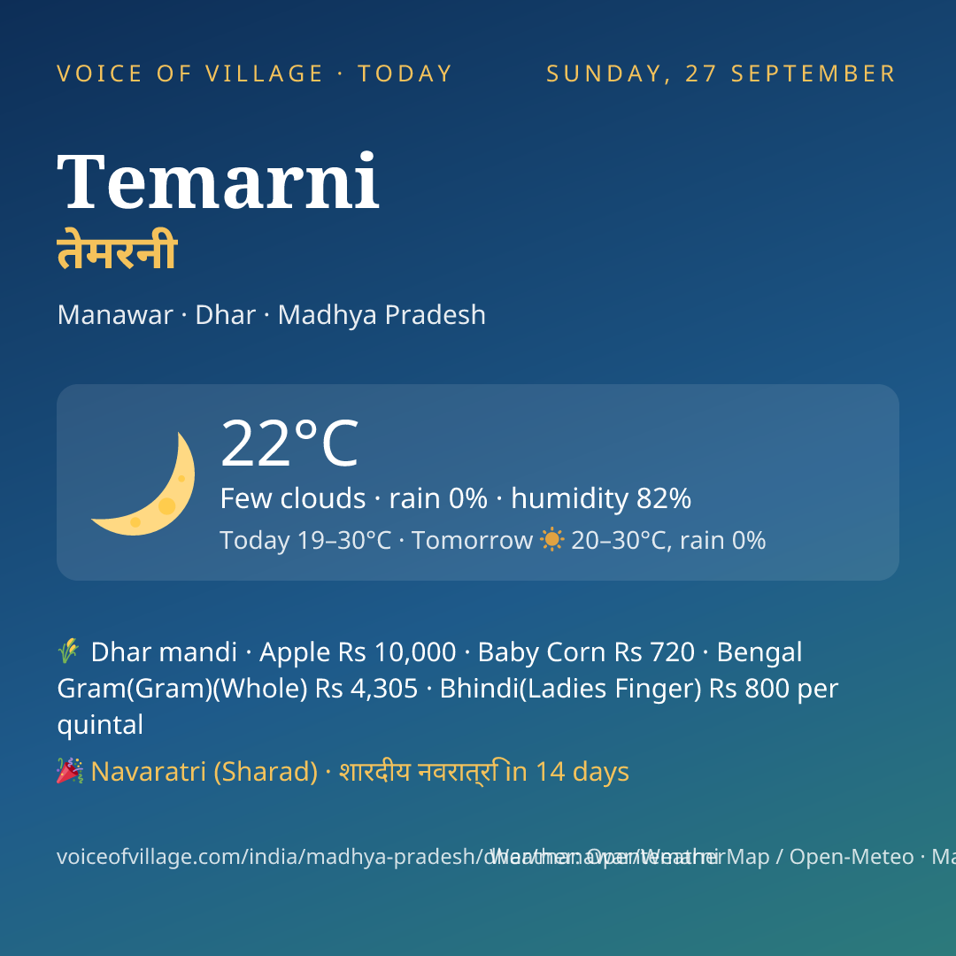 Temarni today