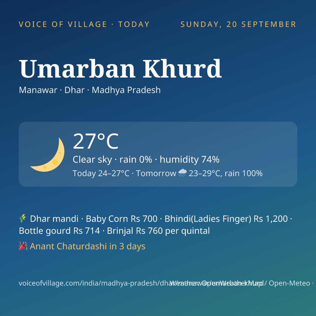 Umarban Khurd today