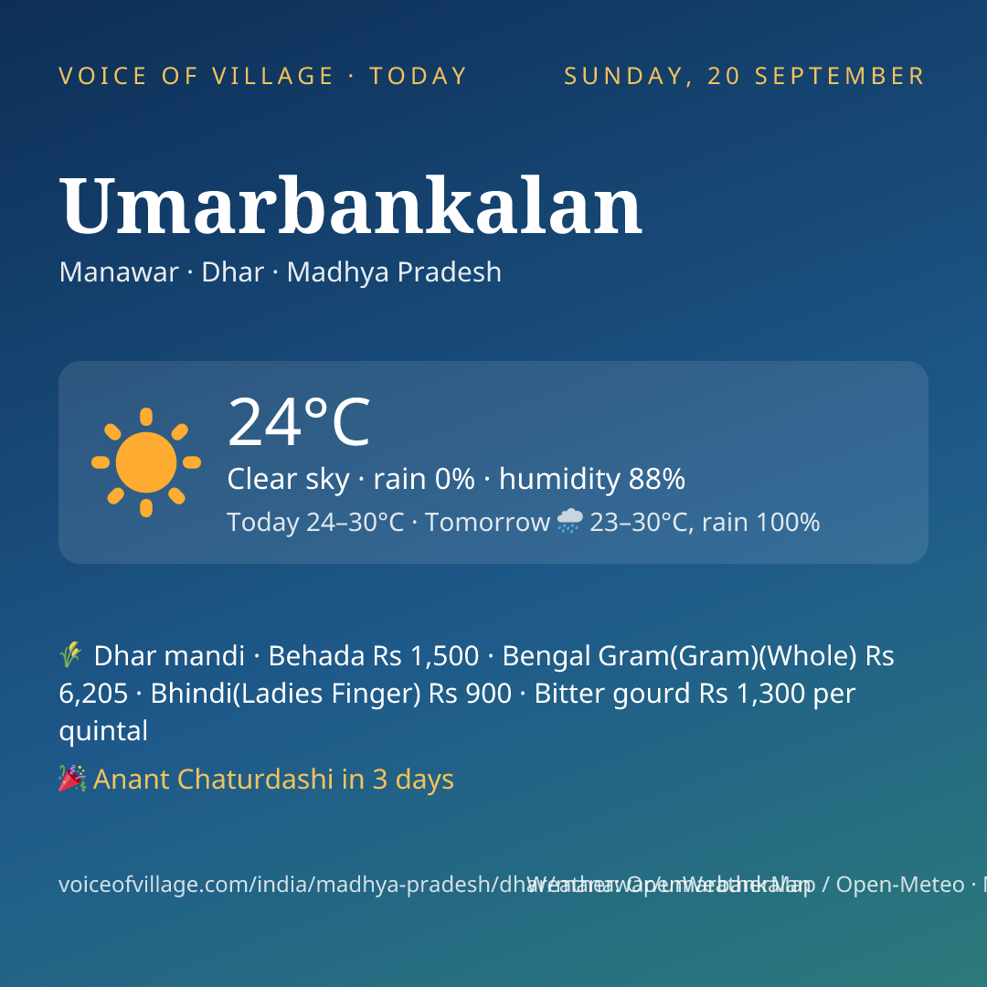 Umarbankalan today