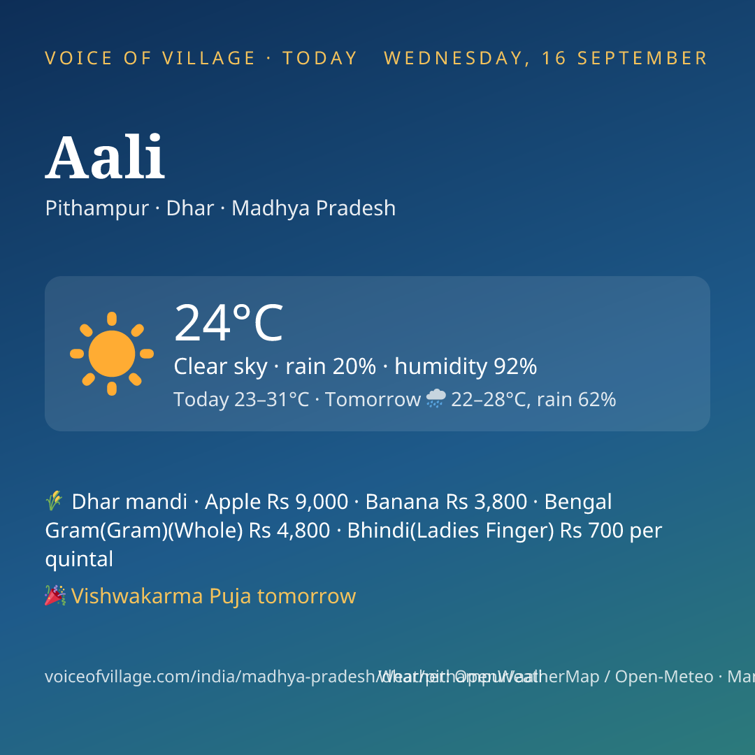 Aali today