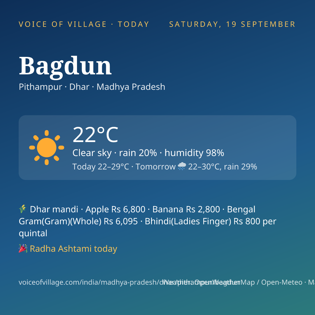 Bagdun today