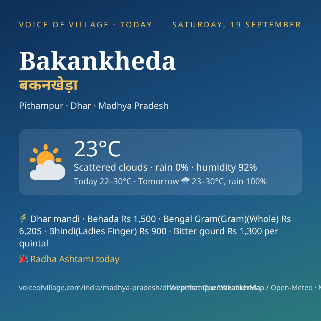 Bakankheda today