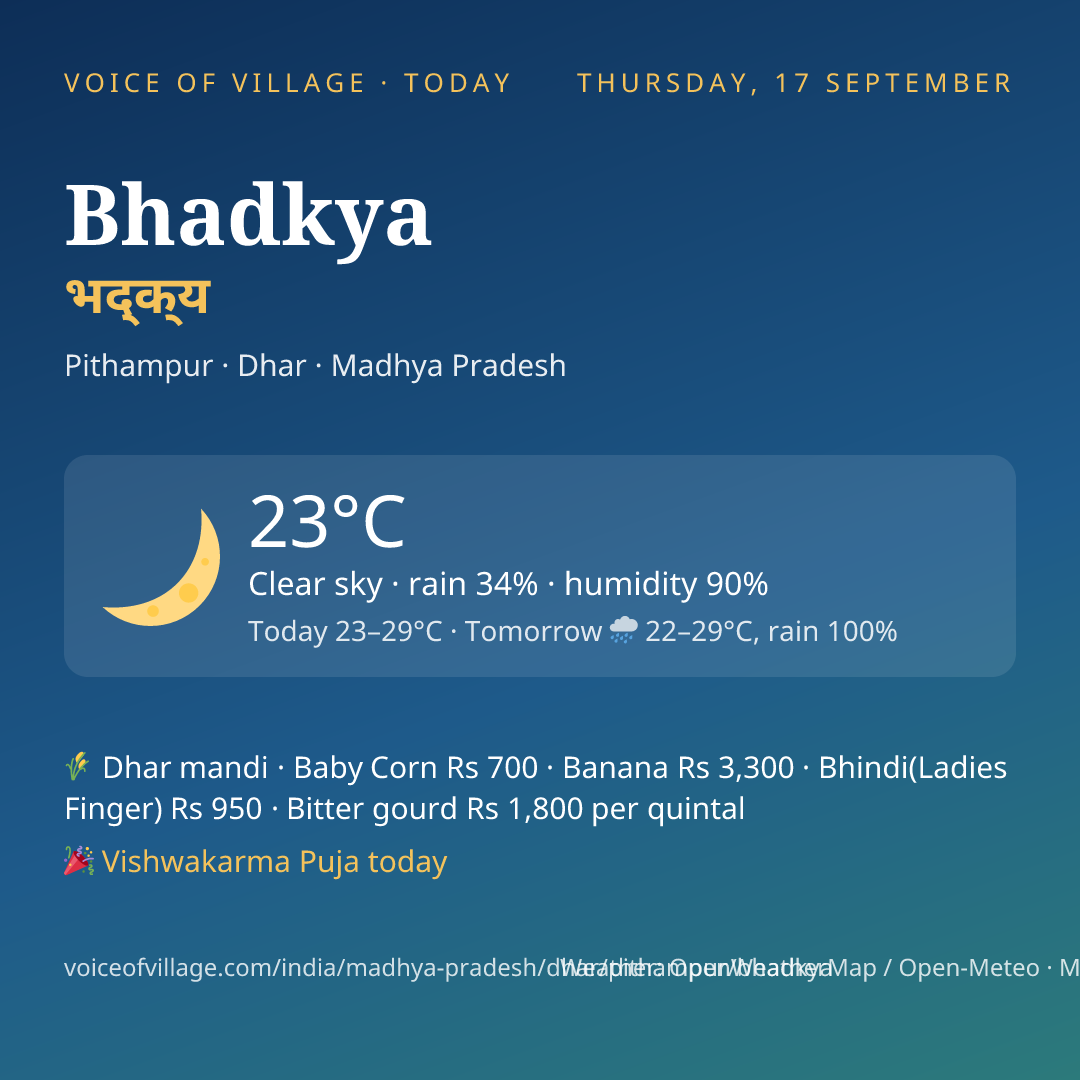 Bhadkya today
