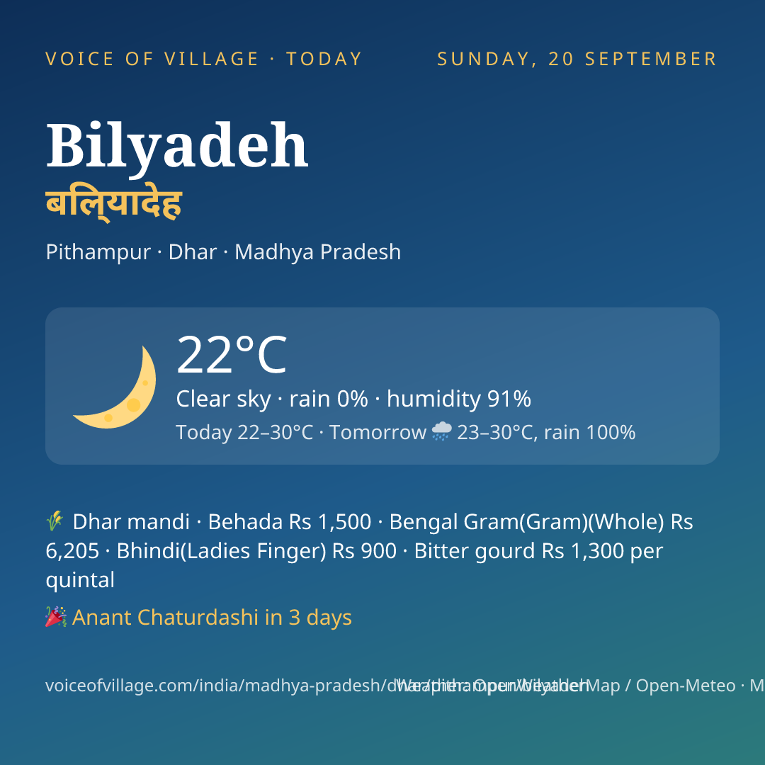 Bilyadeh today