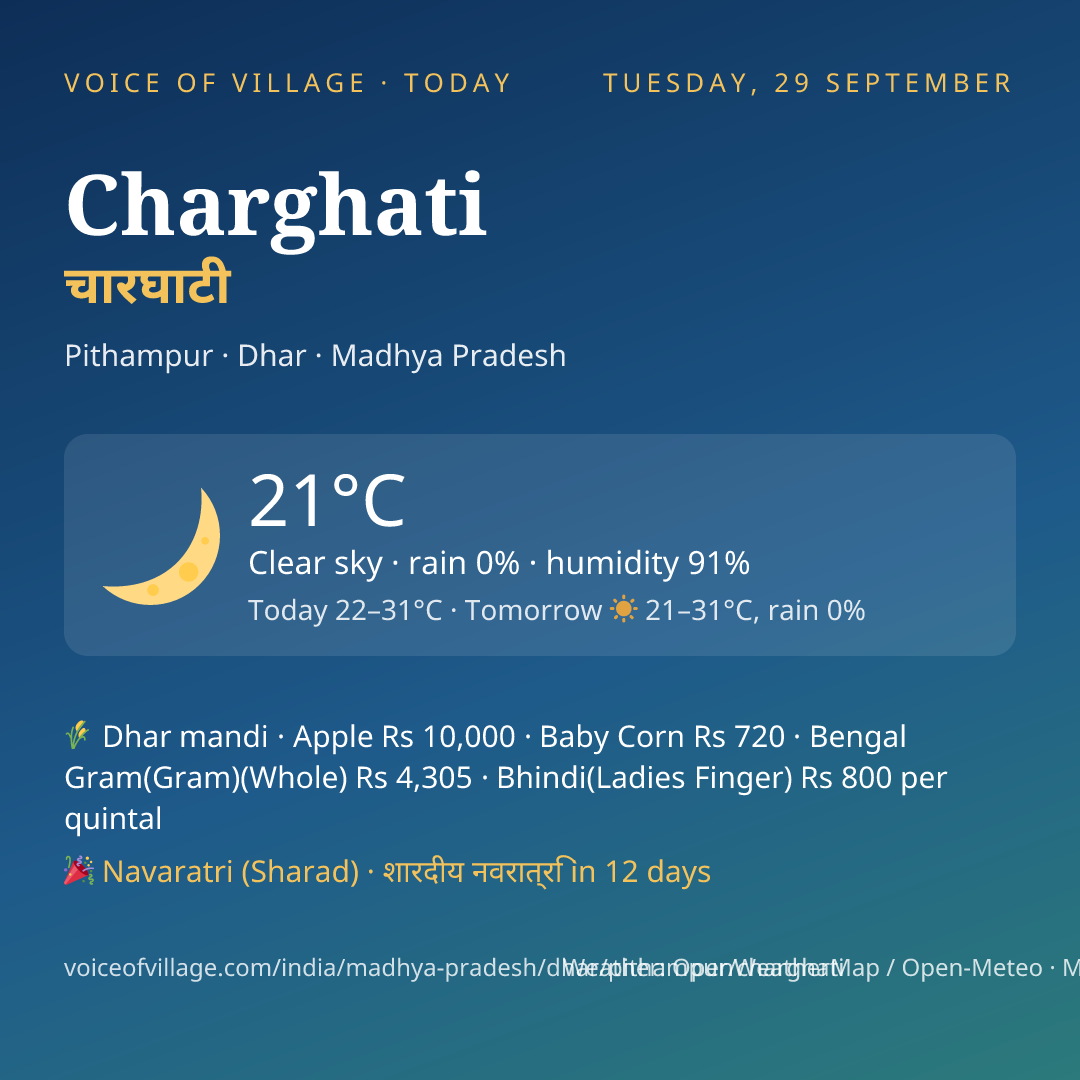 Charghati today