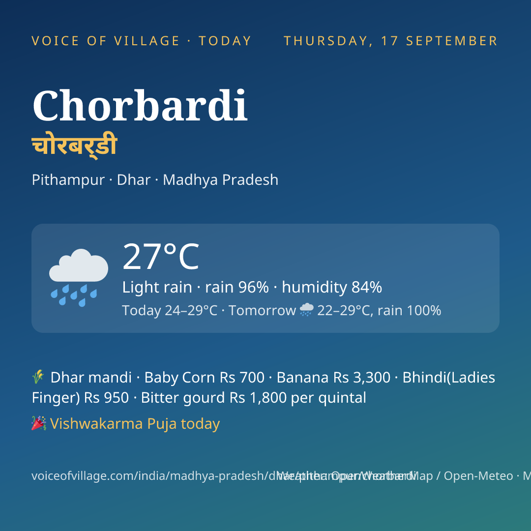 Chorbardi today