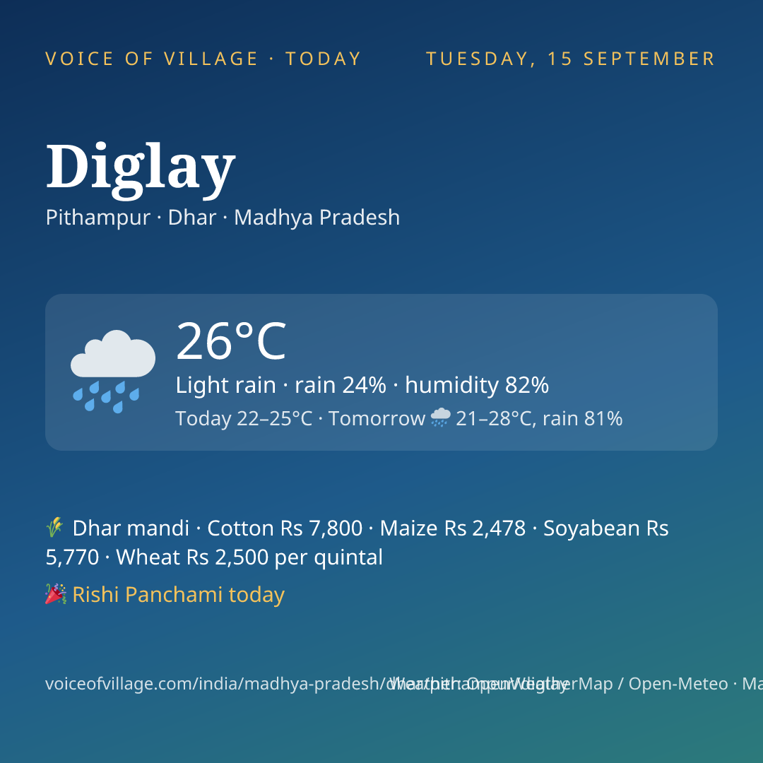 Diglay today