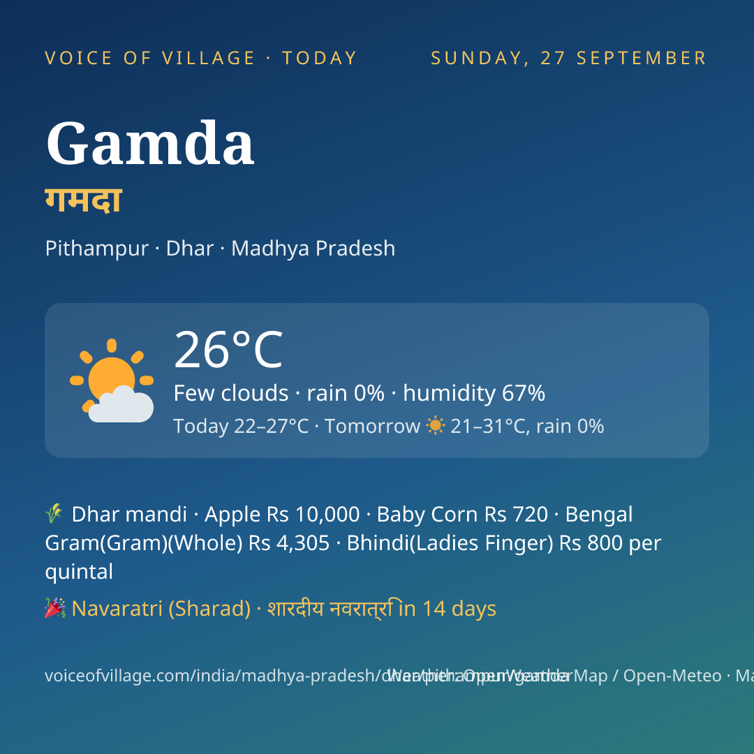 Gamda today
