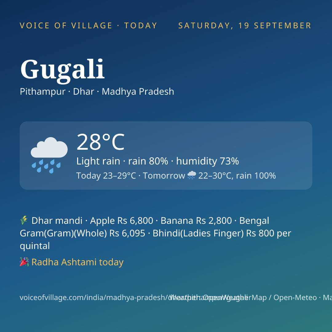 Gugali today