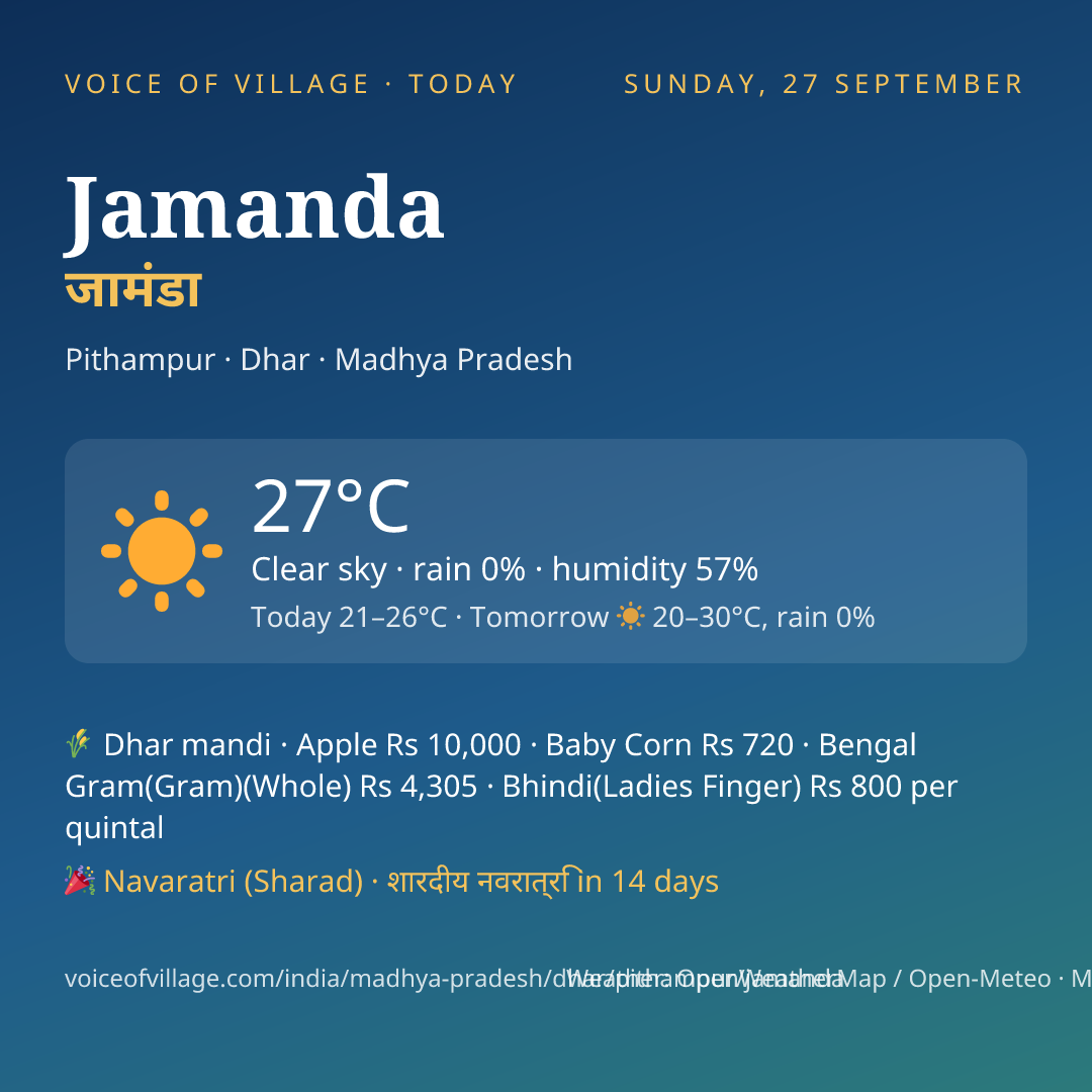 Jamanda today