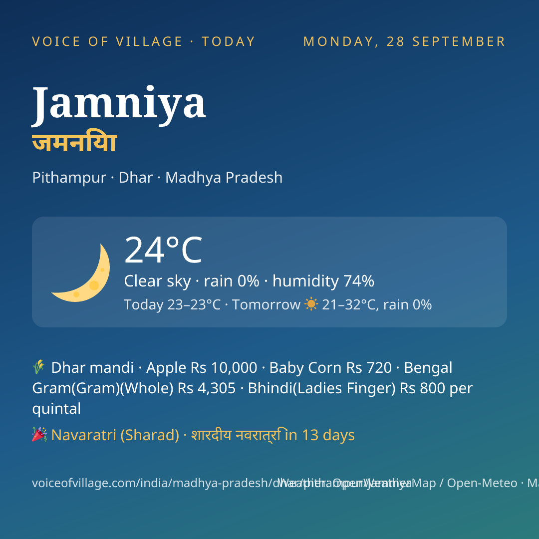 Jamniya today