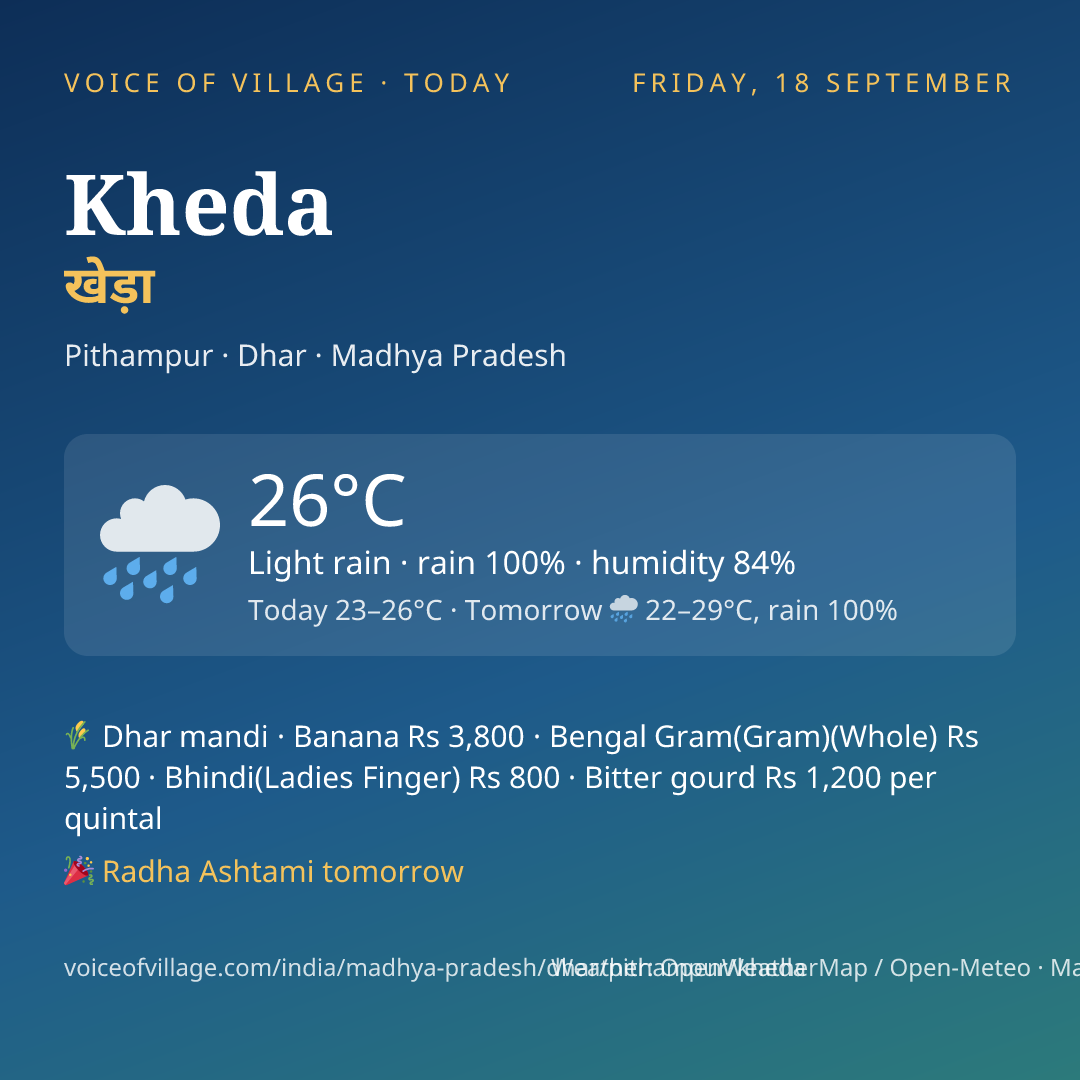 Kheda today