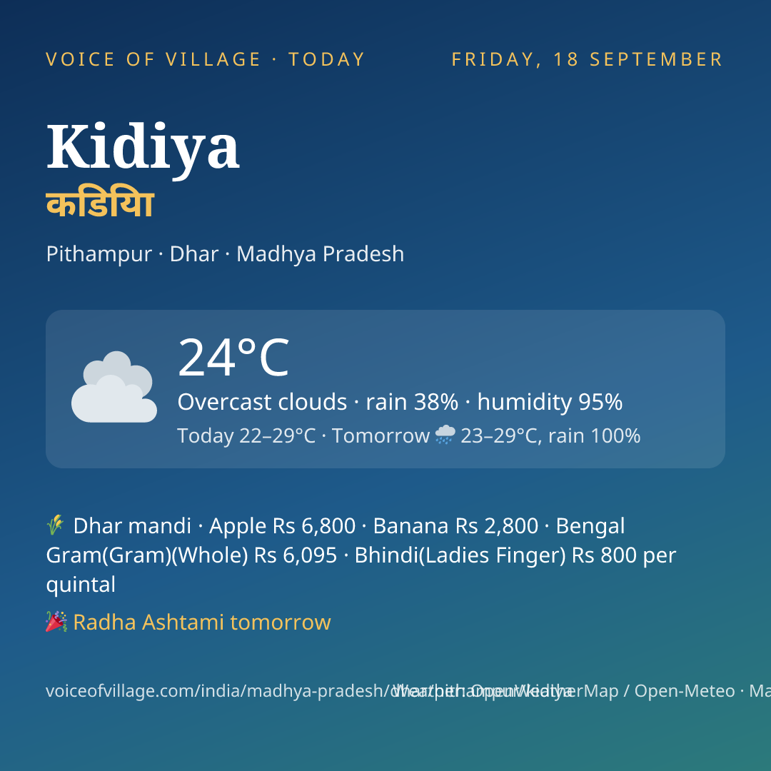Kidiya today