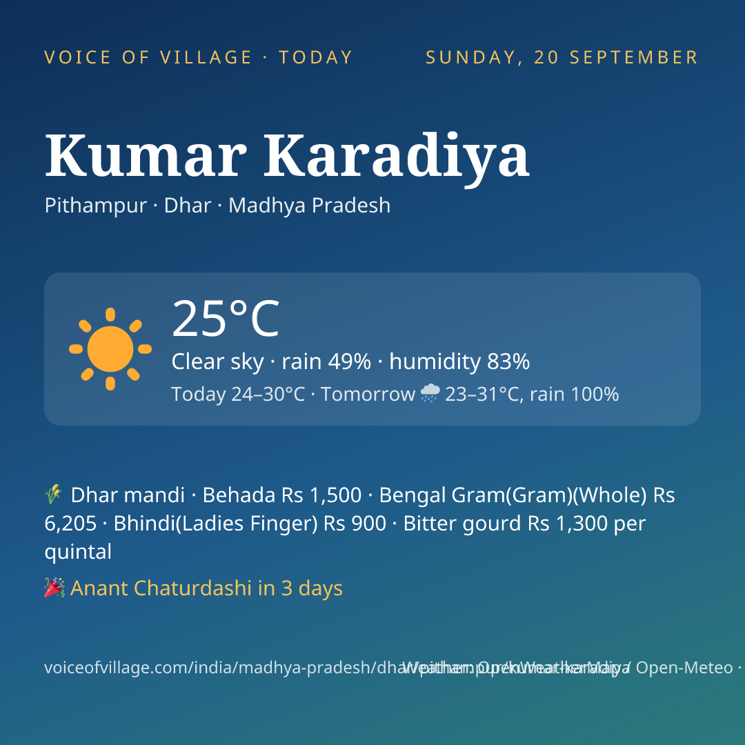 Kumar Karadiya today