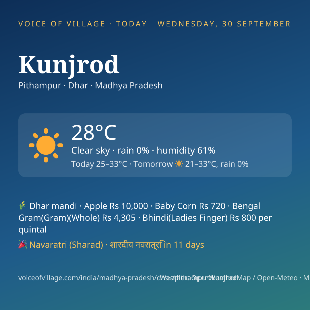 Kunjrod today
