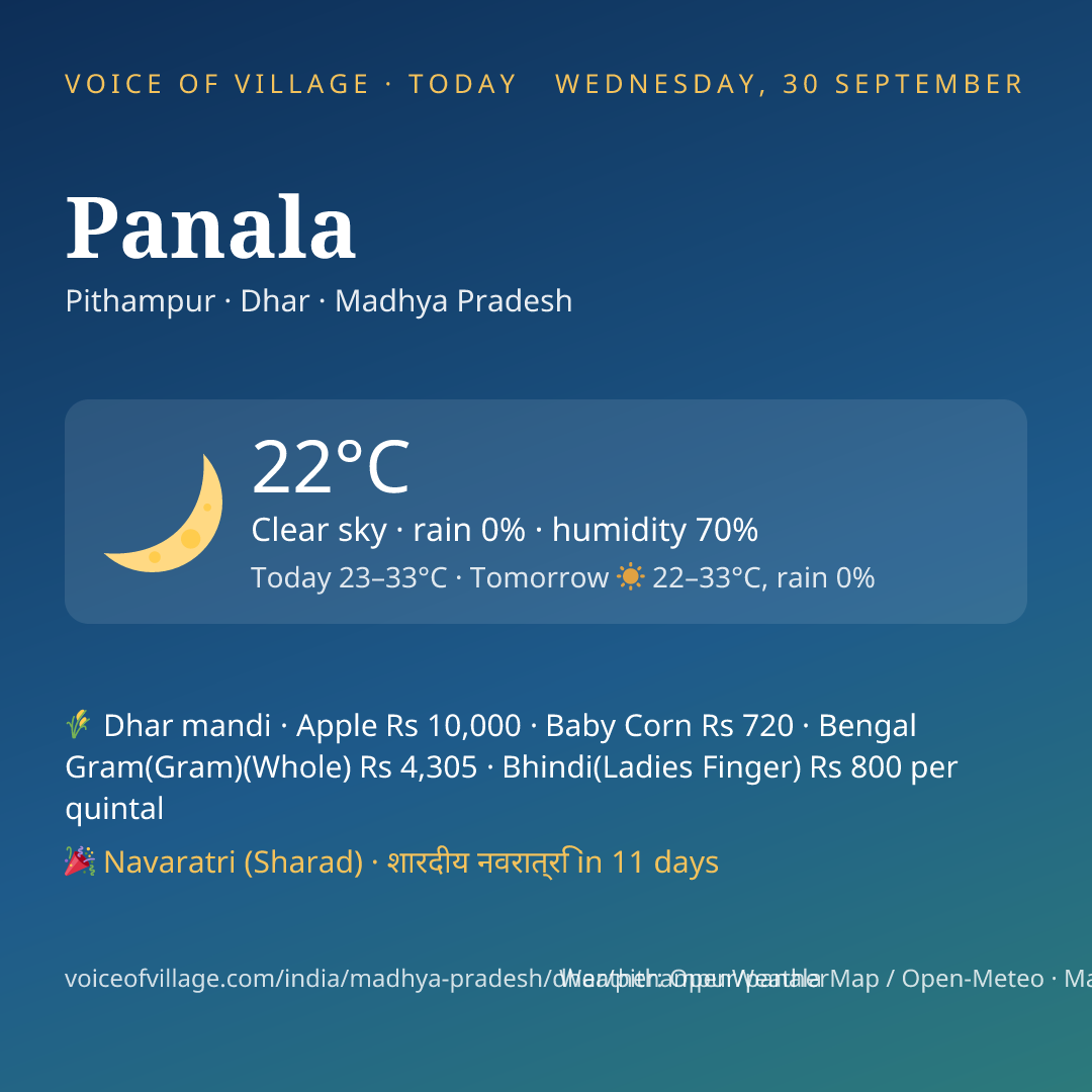 Panala today