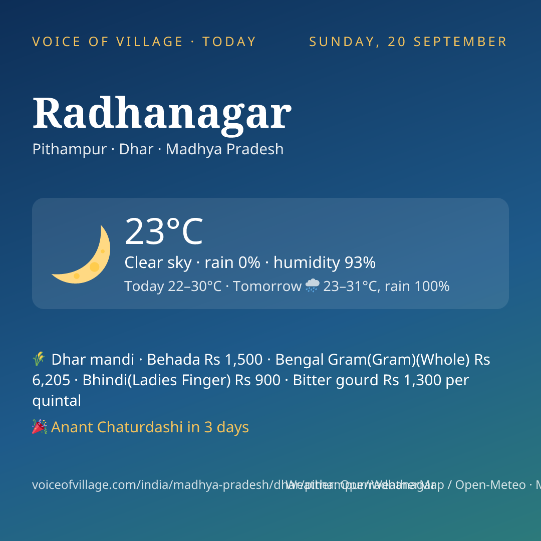 Radhanagar today