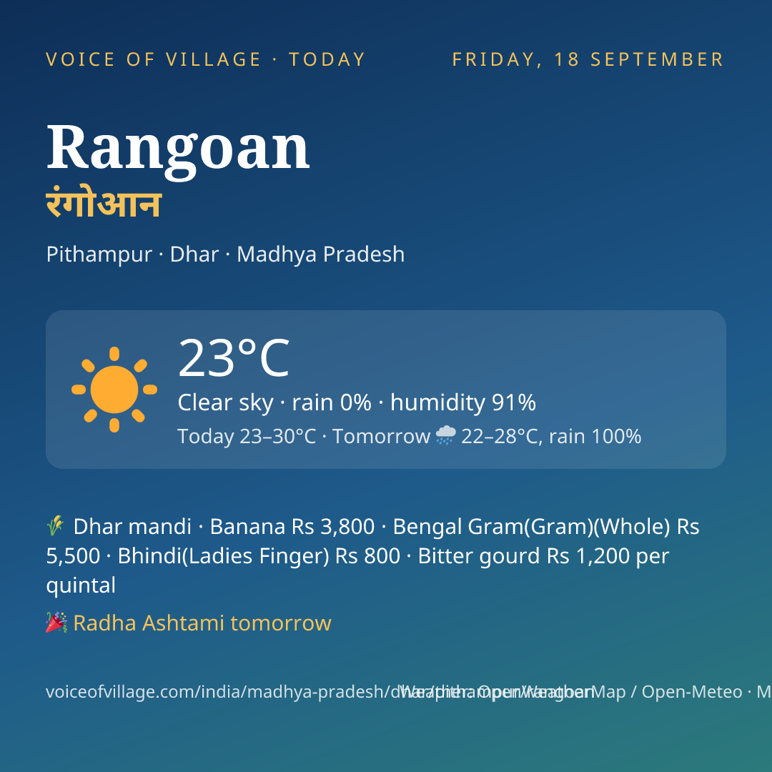 Rangoan today