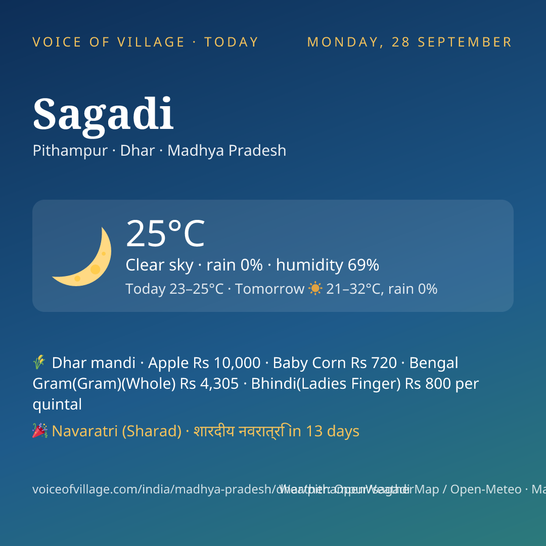 Sagadi today