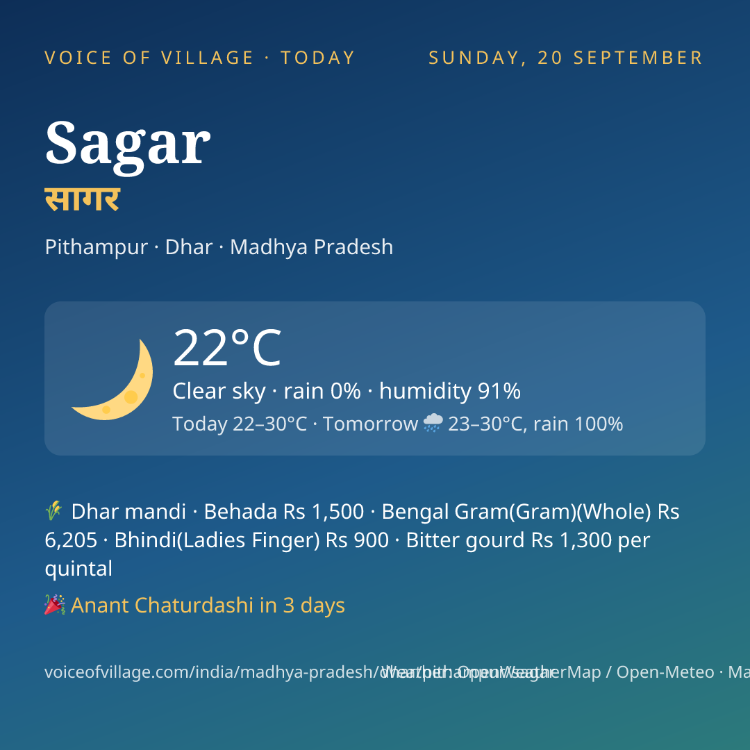 Sagar today