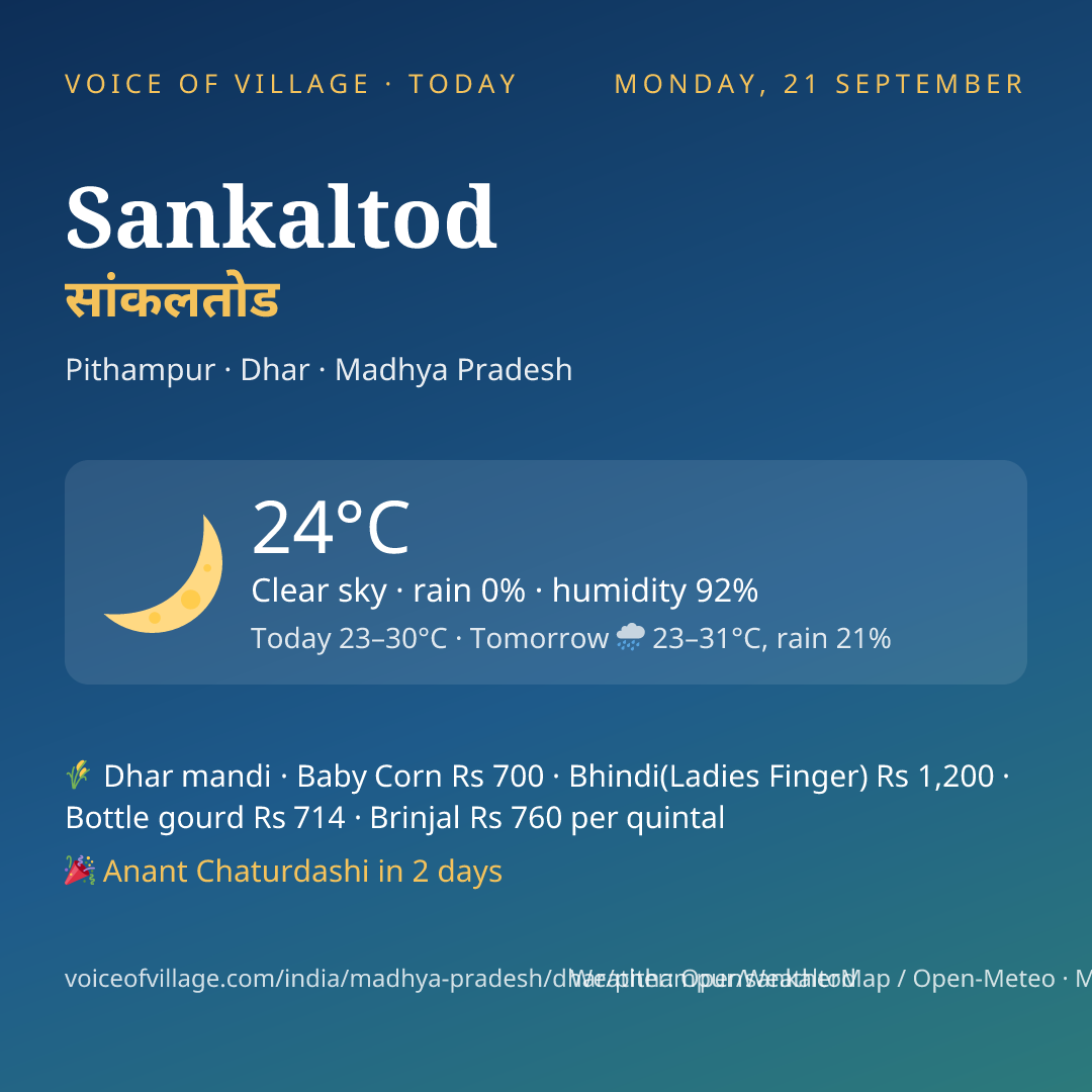 Sankaltod today