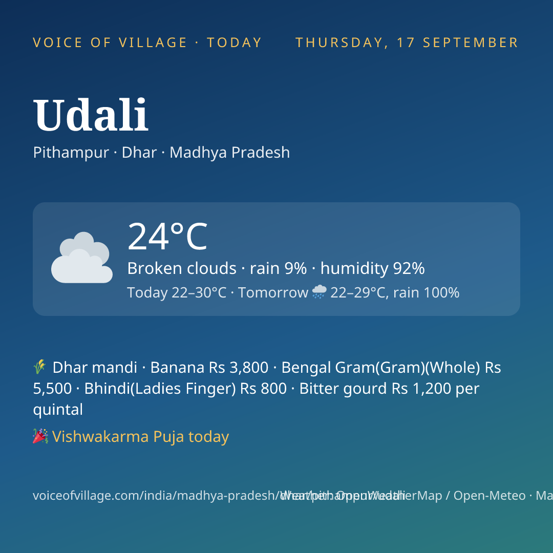Udali today