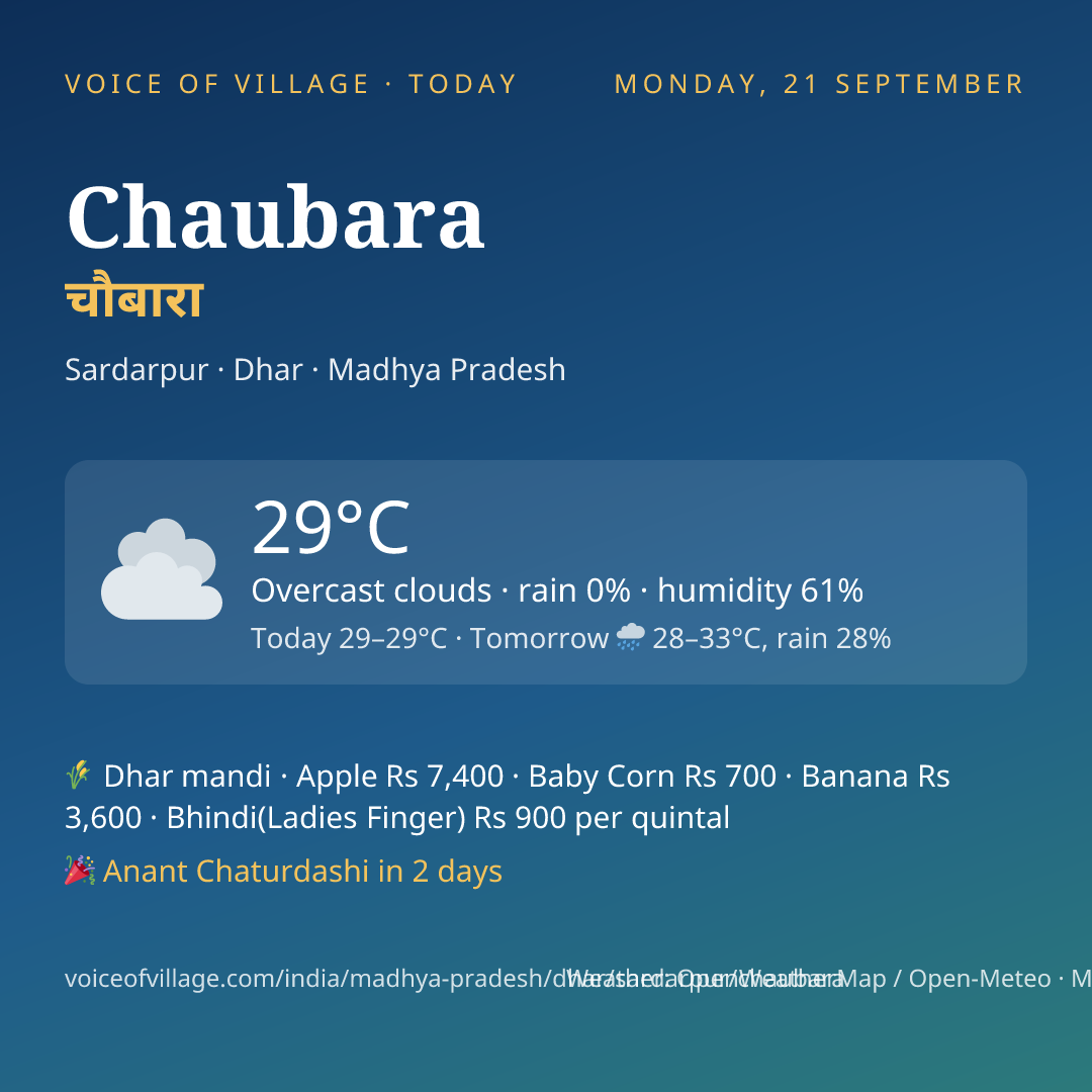 Chaubara today