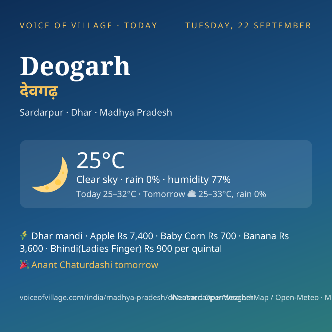 Deogarh today