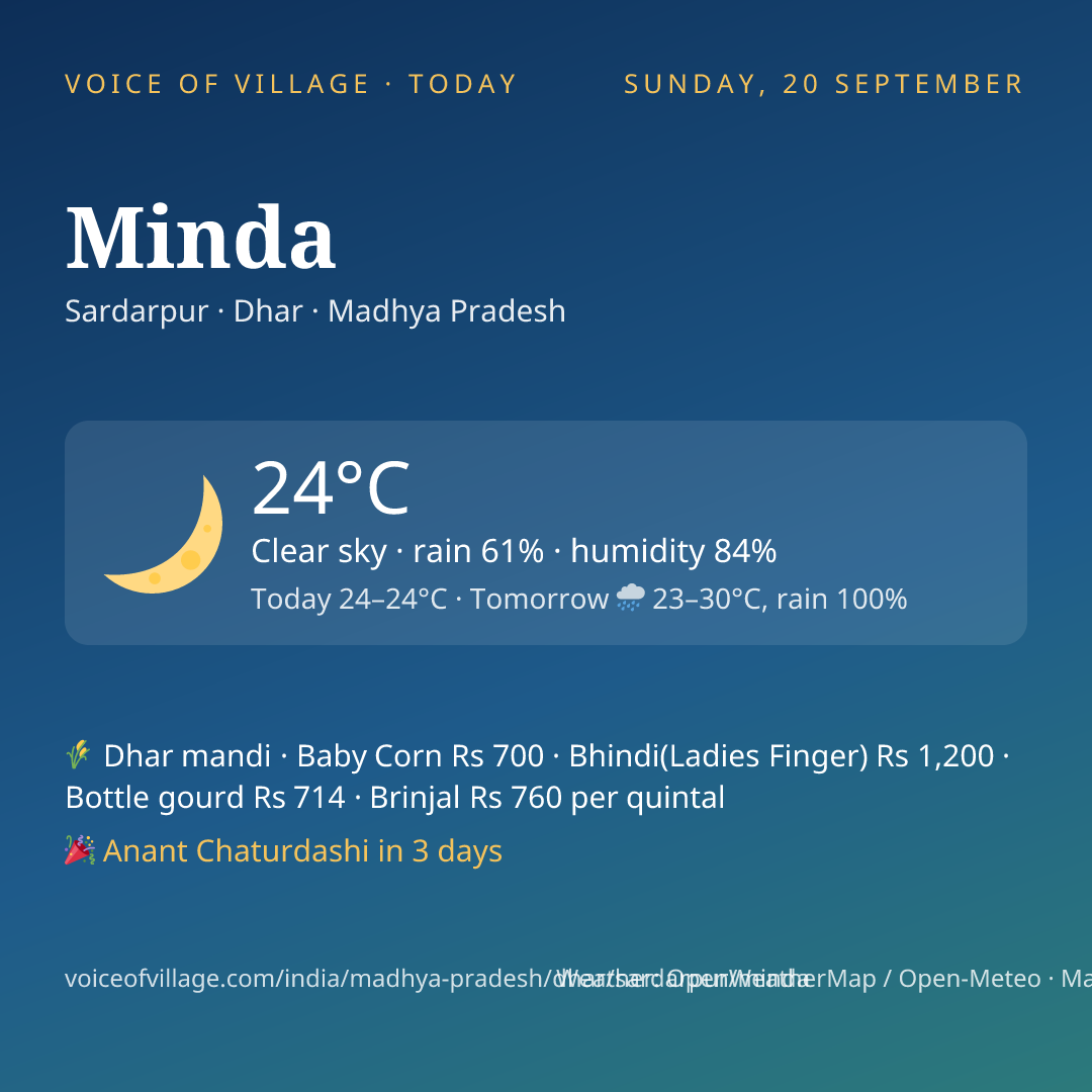 Minda today