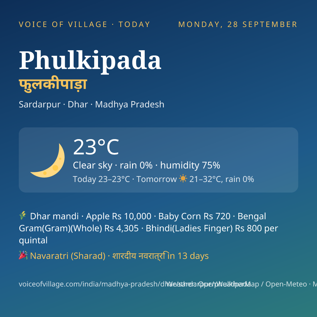 Phulkipada today