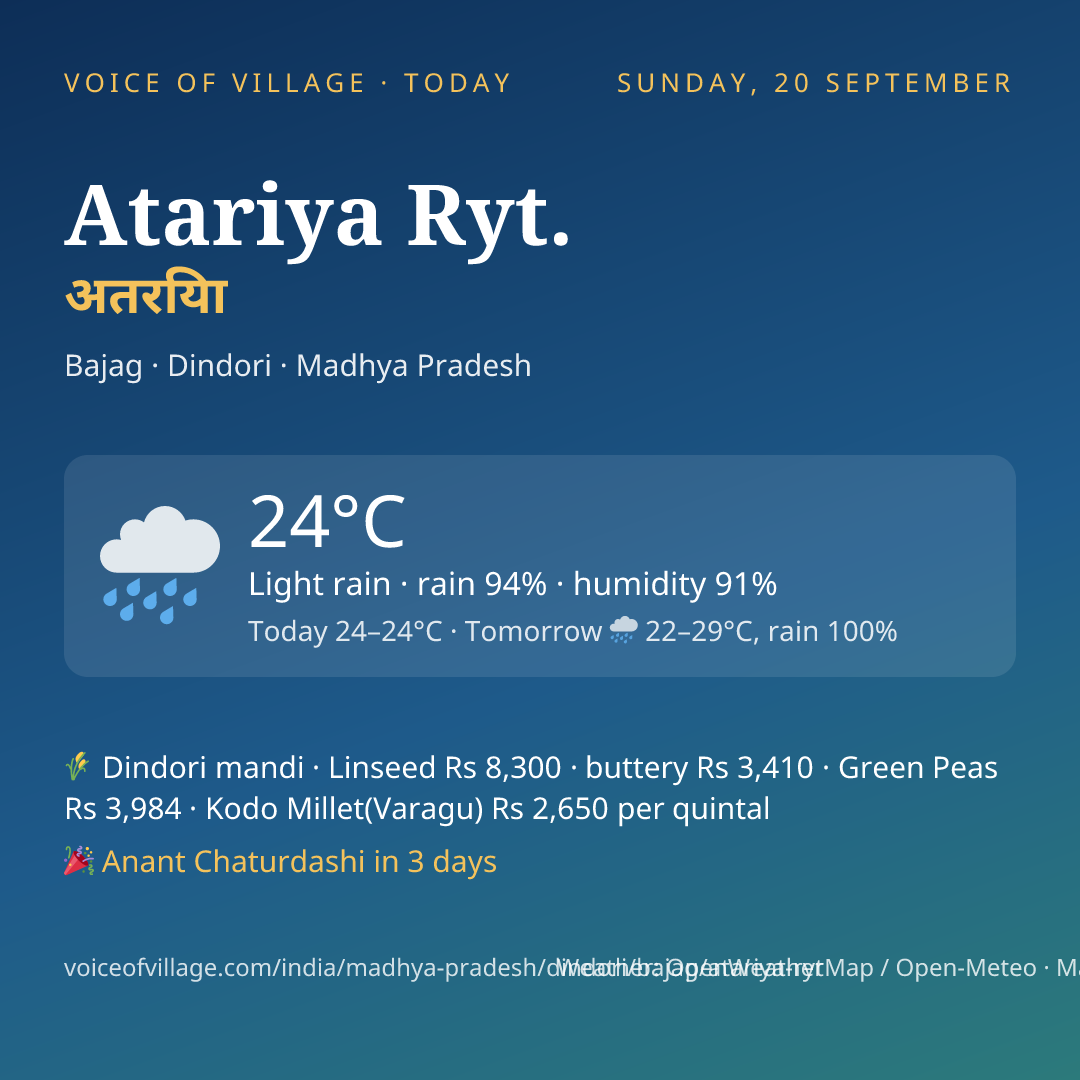 Atariya Ryt. today