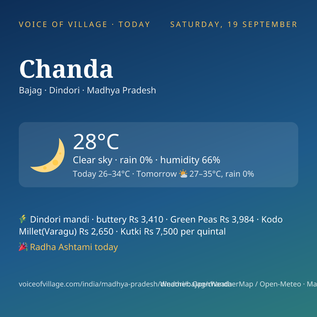 Chanda today