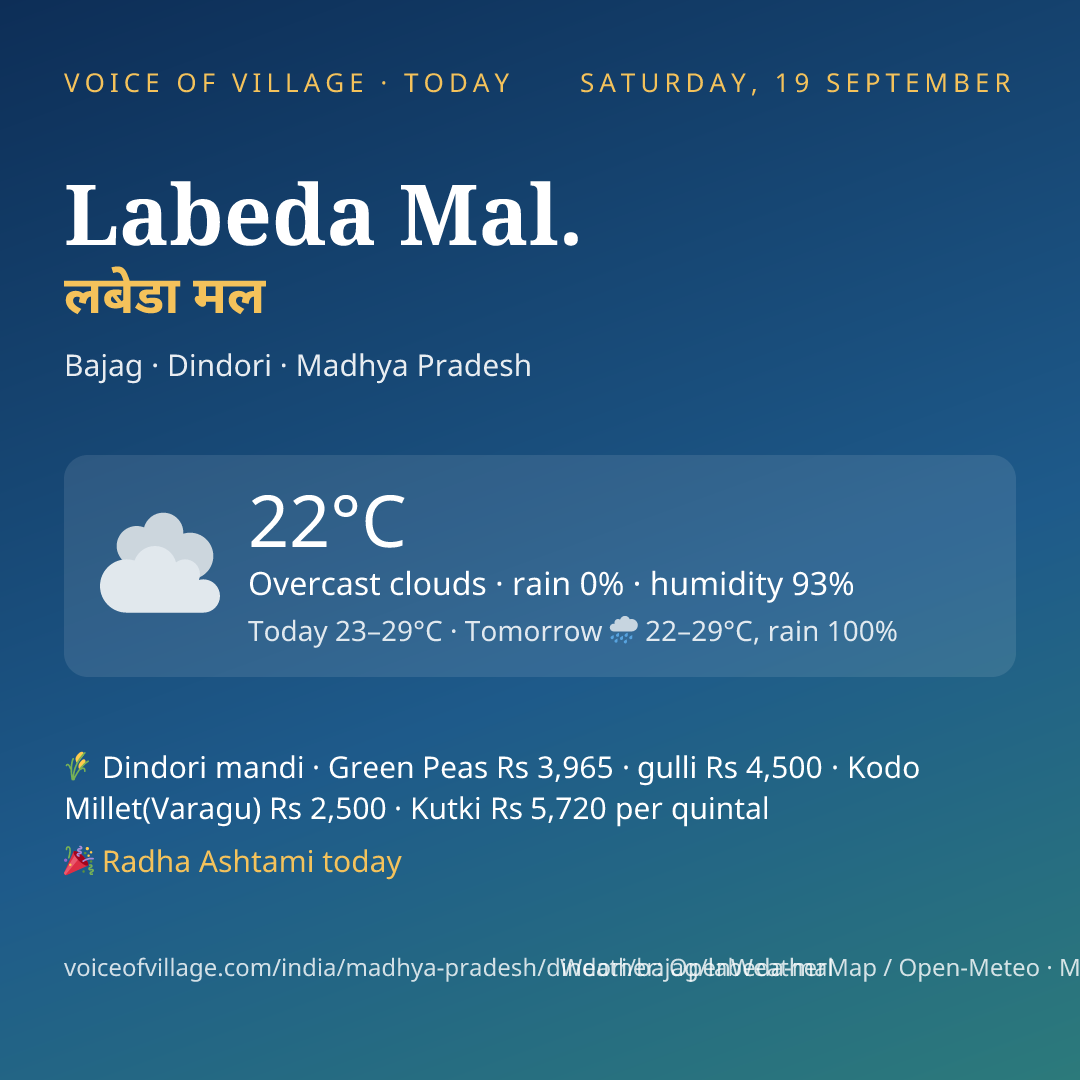 Labeda Mal. today