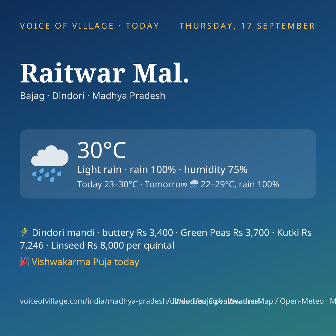 Raitwar Mal. today