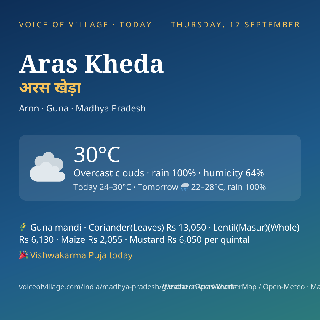Aras Kheda today
