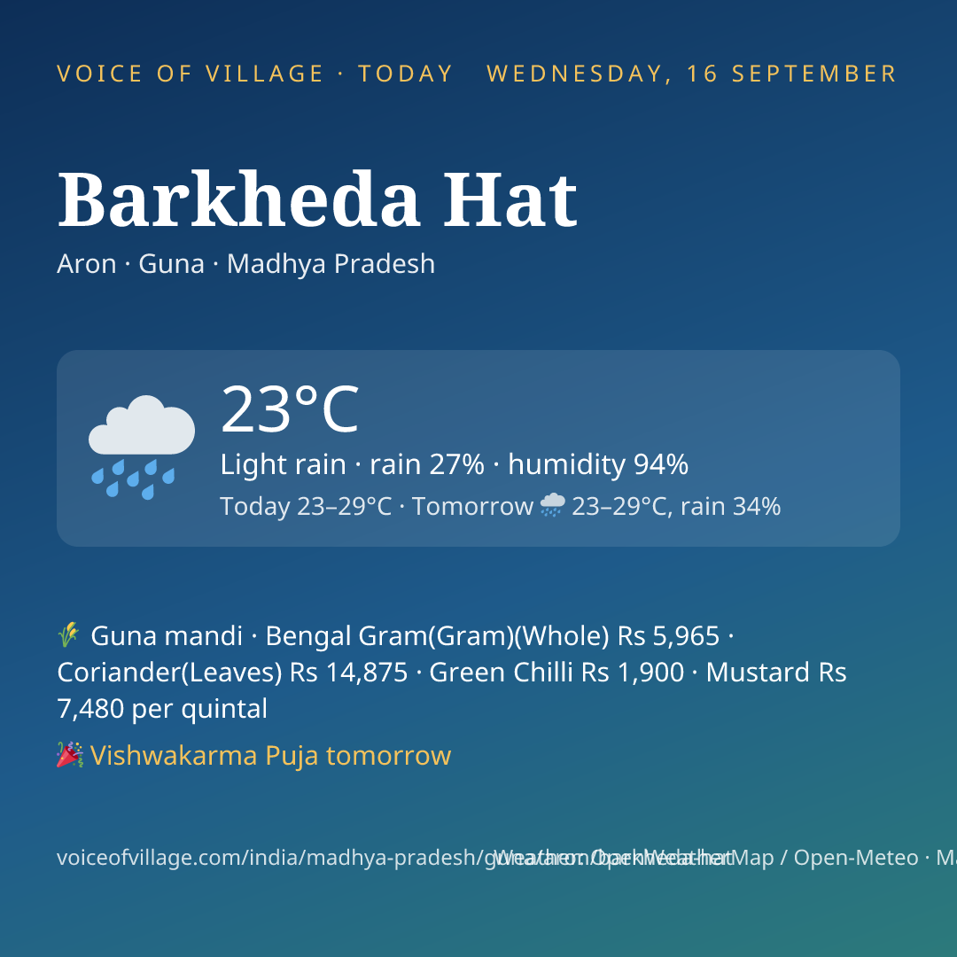 Barkheda Hat today